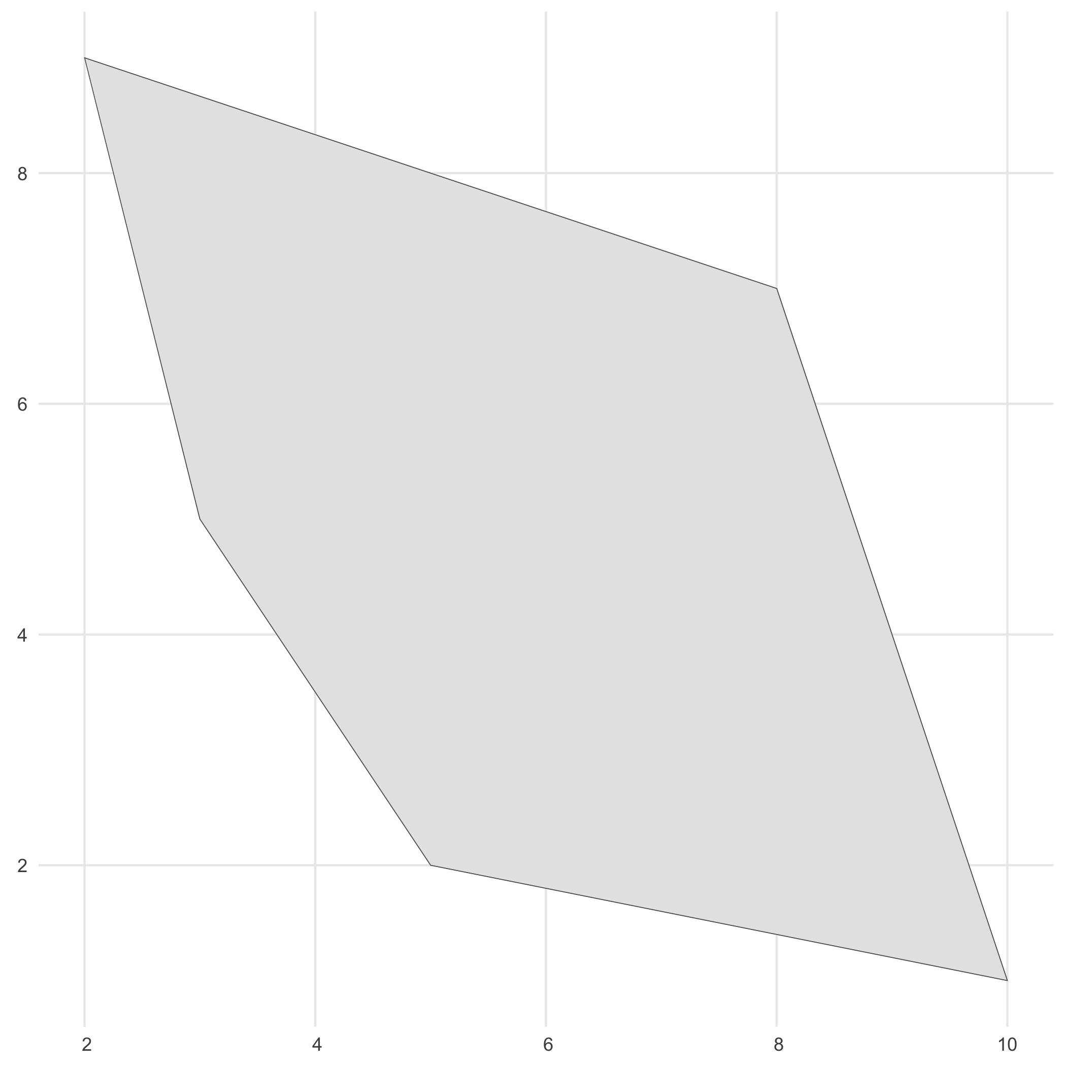 Spatial extend in which we will simulate species occurrences.