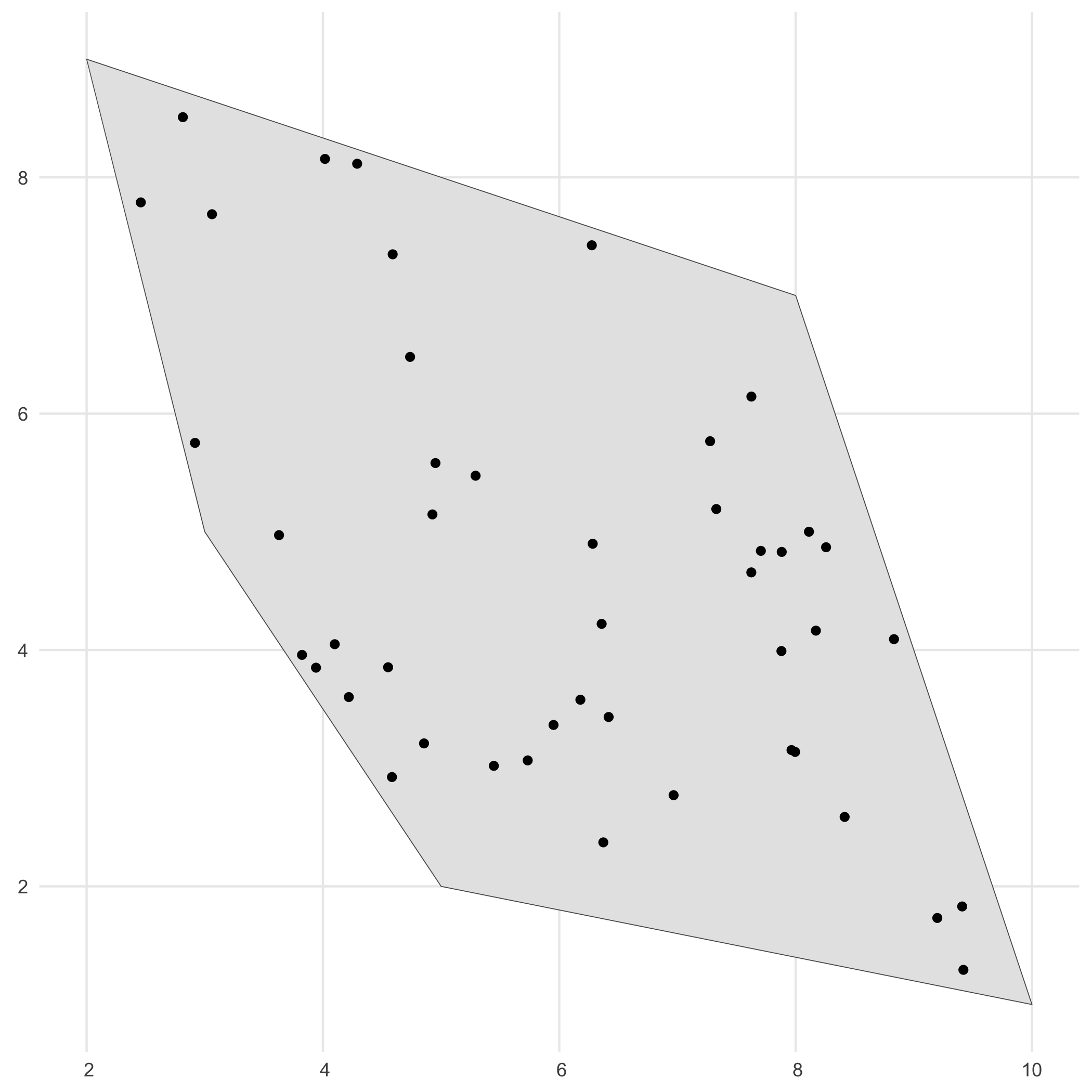 Spatial distribution of occurrences within the polygon.