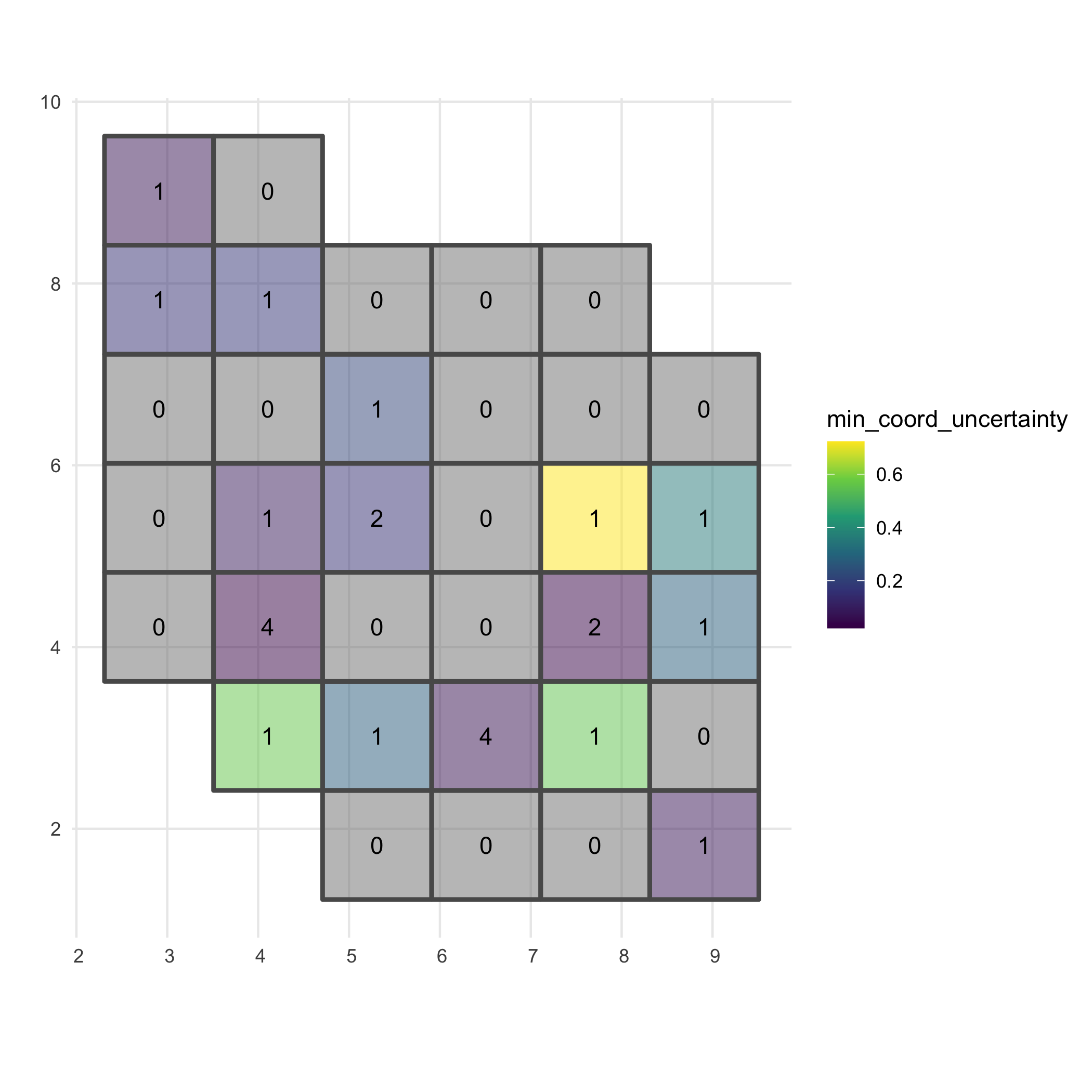 Distribution of minimal coordinate uncertainty.