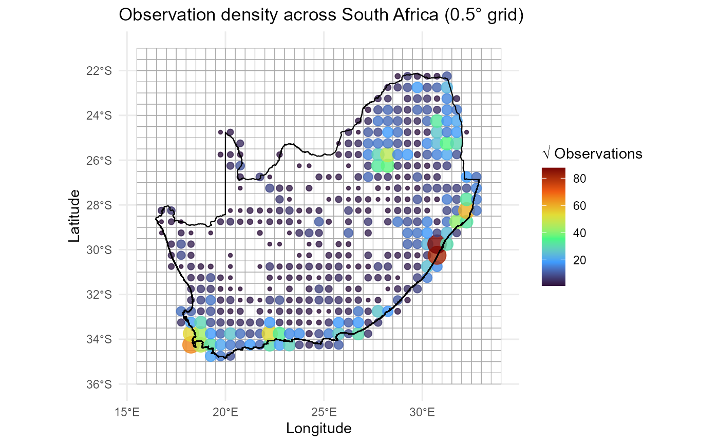 Observation density across South Africa (0.5° grid)