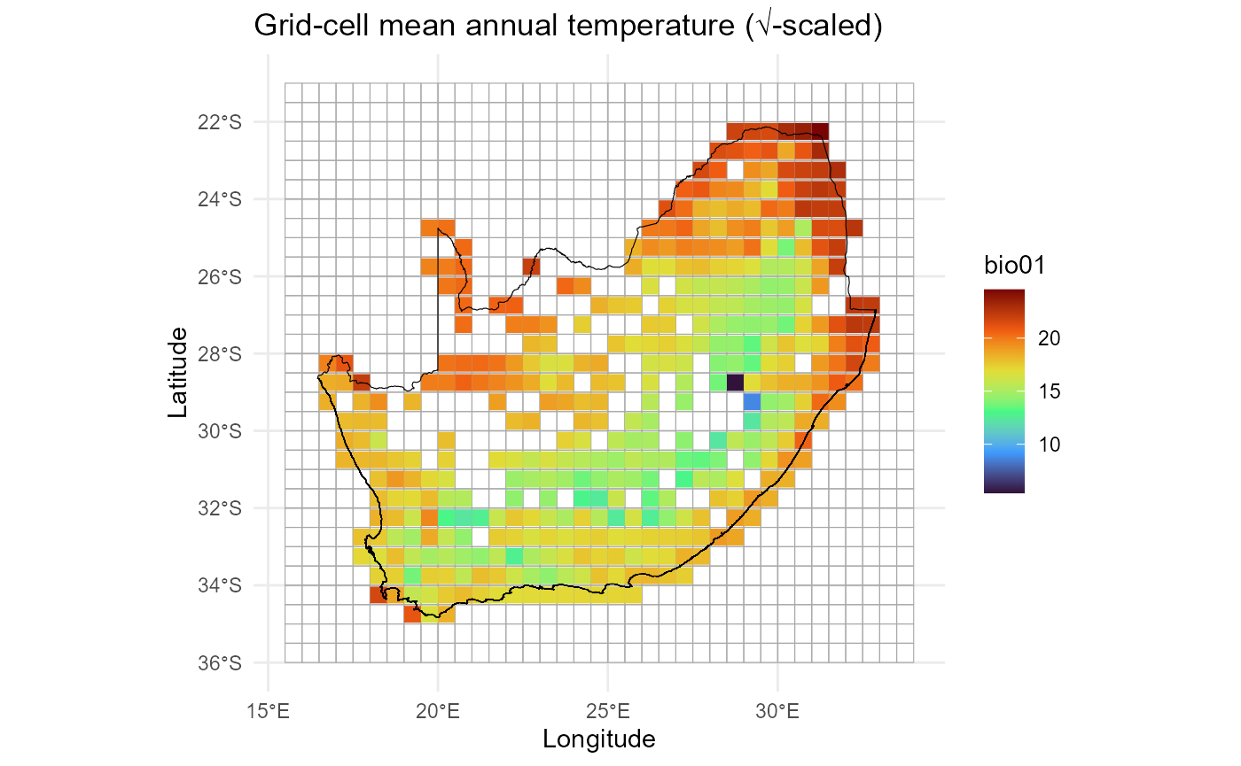Grid-cell mean annual temperature (√-scaled)
