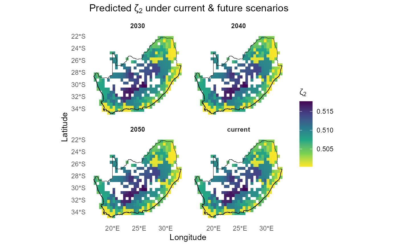 Predicted pairwise compositional turnover with climate change
