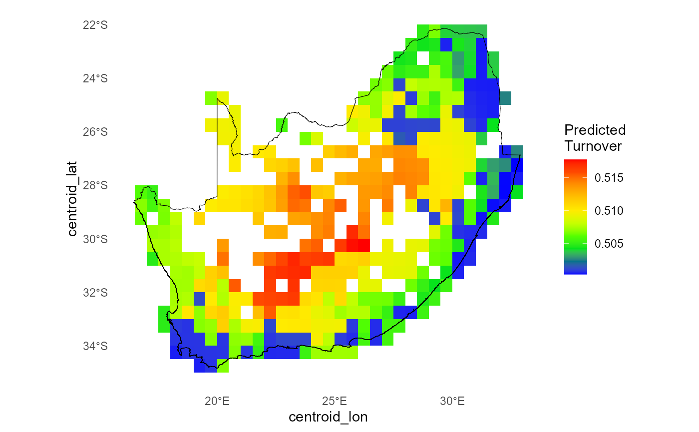 Predicted pairwise compositional turnover