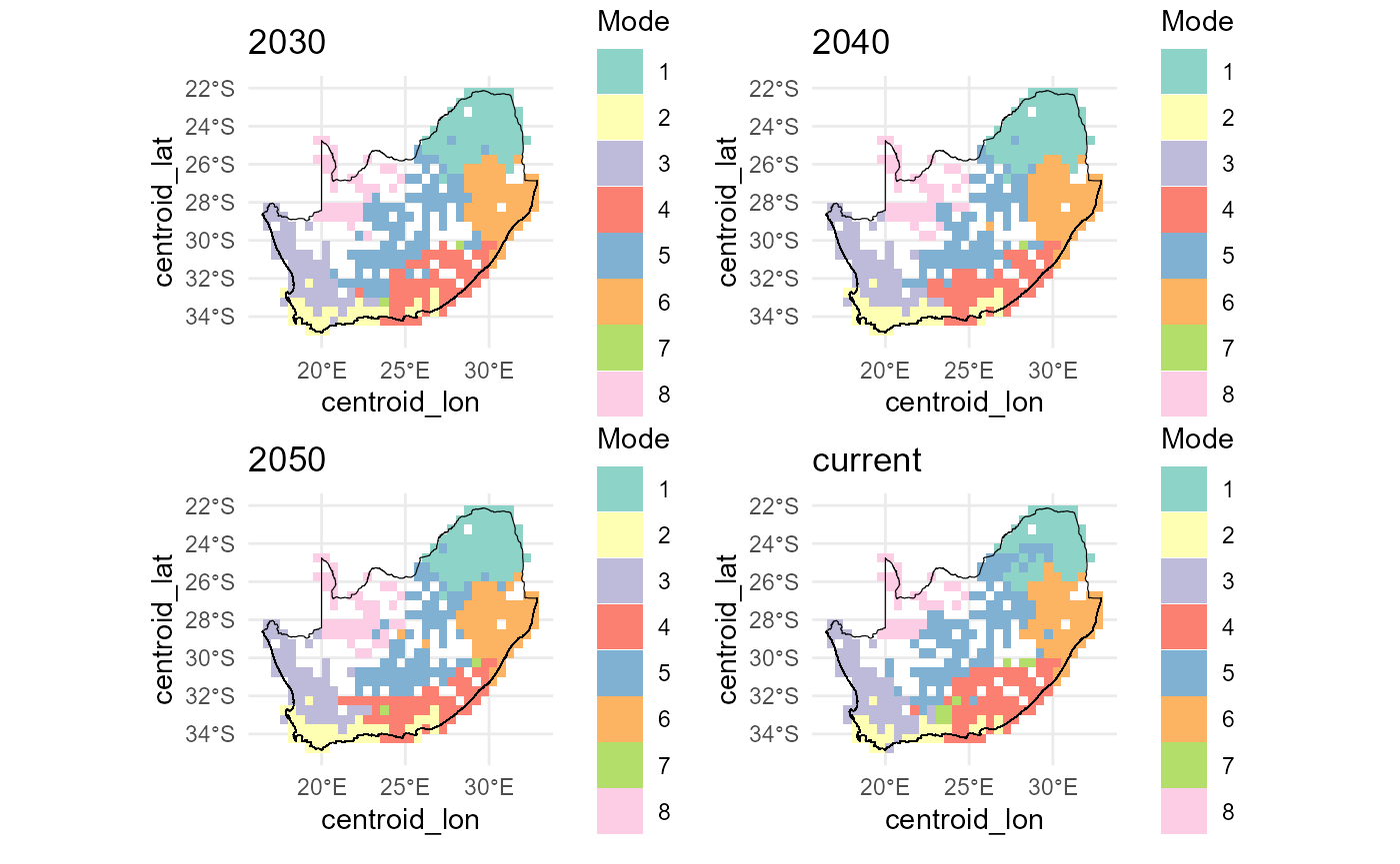Future bioregion clusters