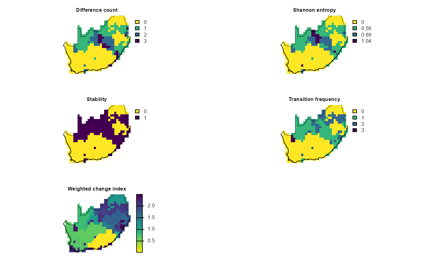 Bioregion sensitivity to method