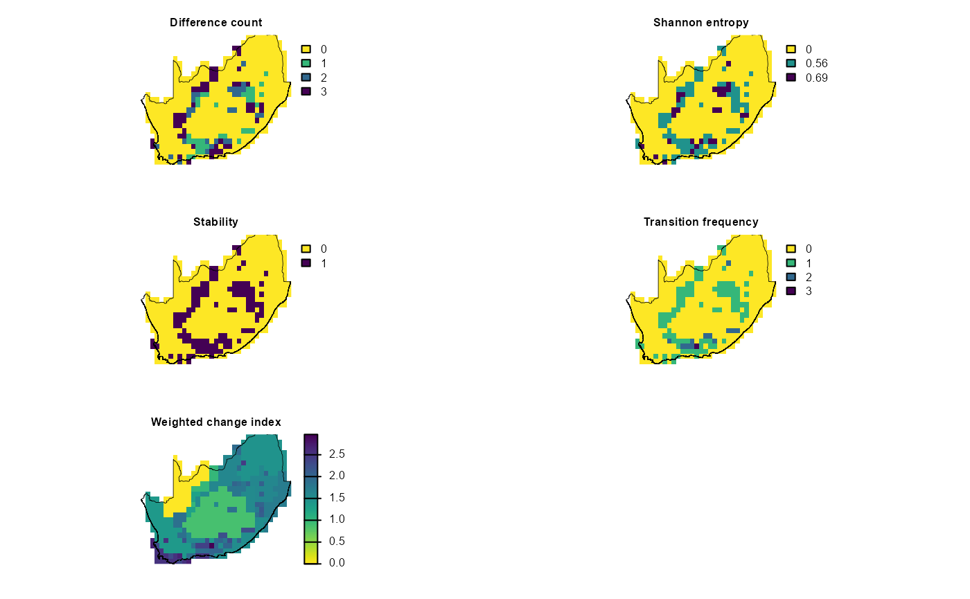 Bioregion sensitivity to change