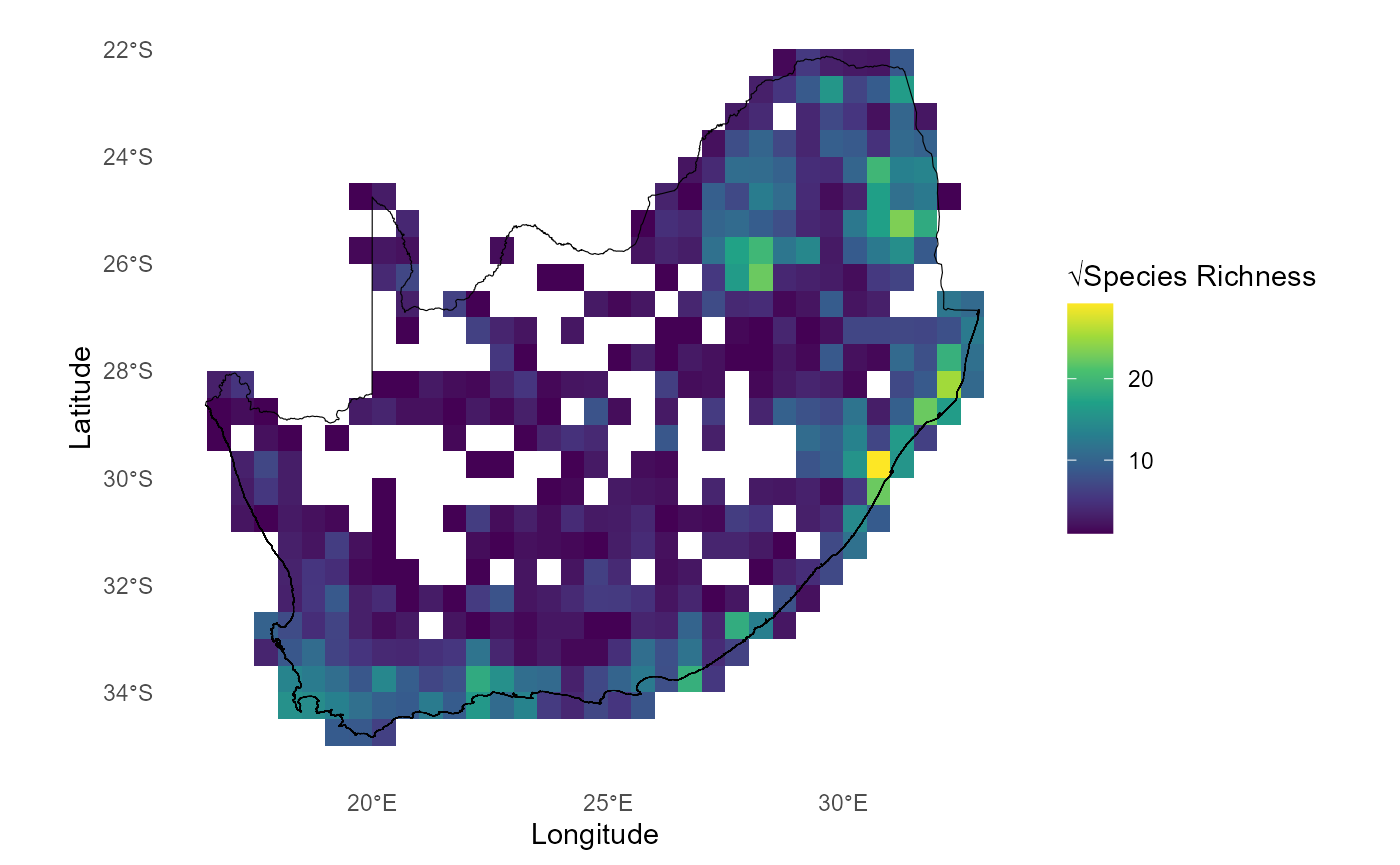 √Species Richness