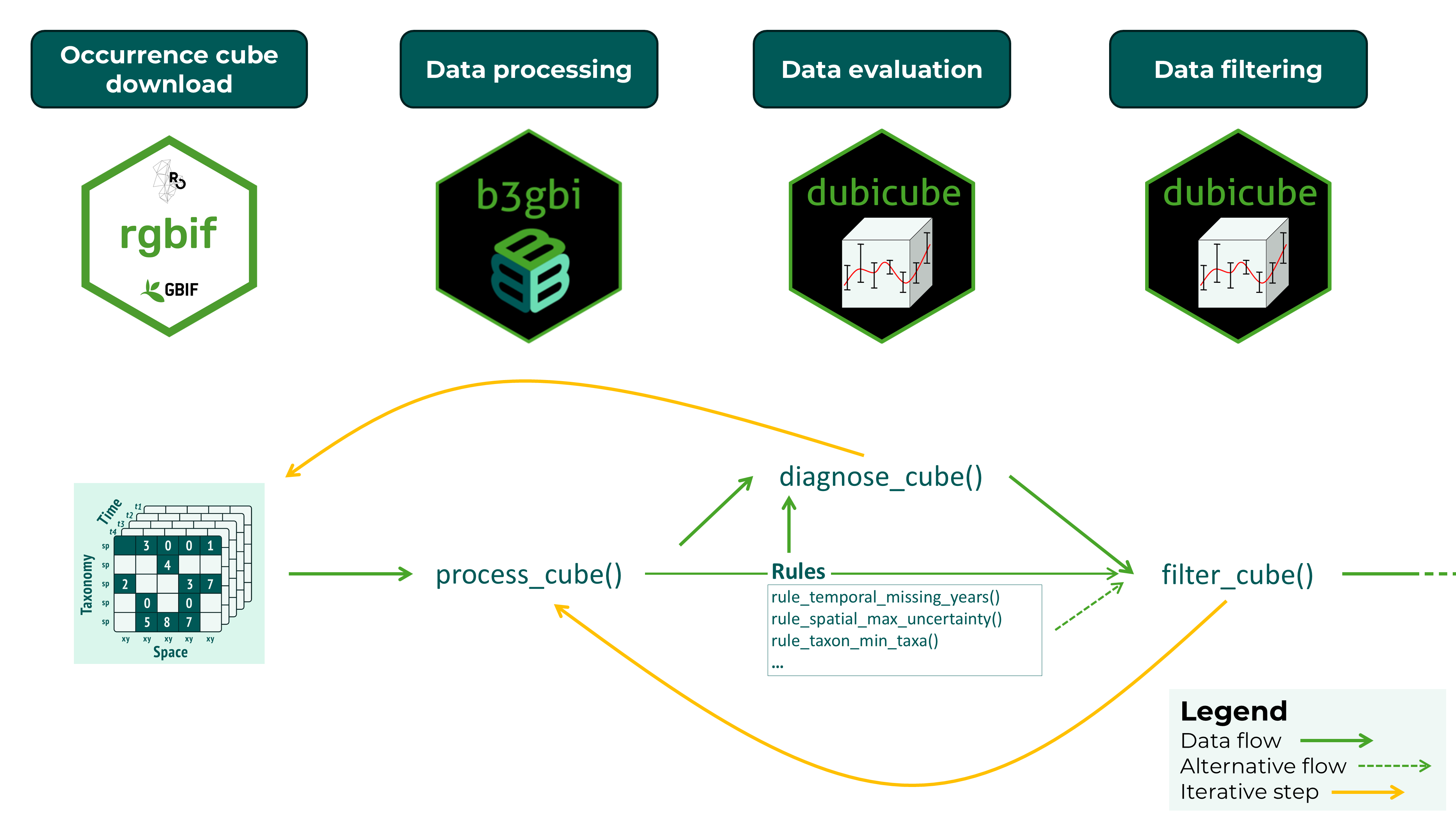 Cube diagnostics workflow.