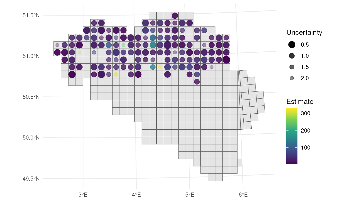 Spatial uncertainty using transparency and size.