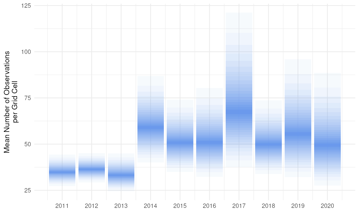 Categorical fan plot of log-normal interval with effectclass.