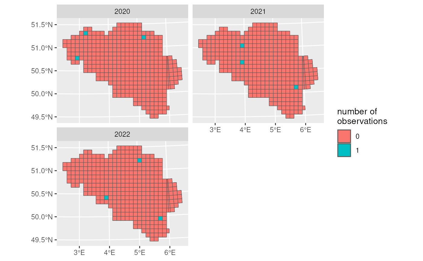 Visualisation of example data cube