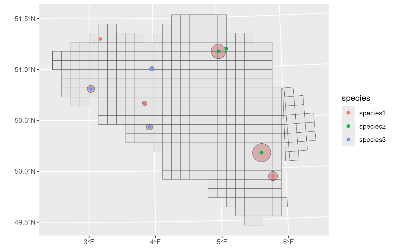 Visualisation of example dataset