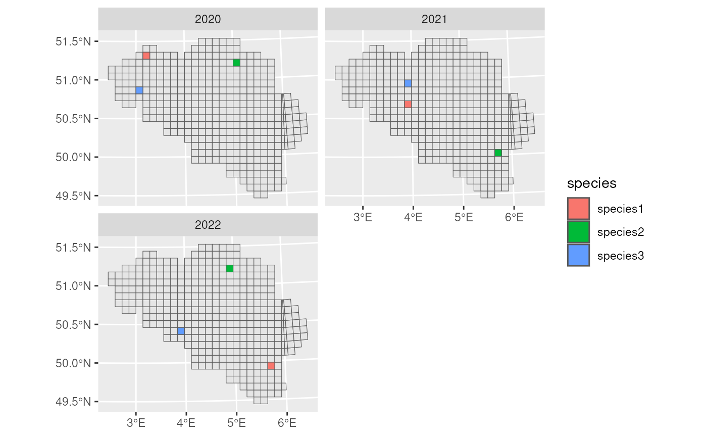 Visualisation of example data cube