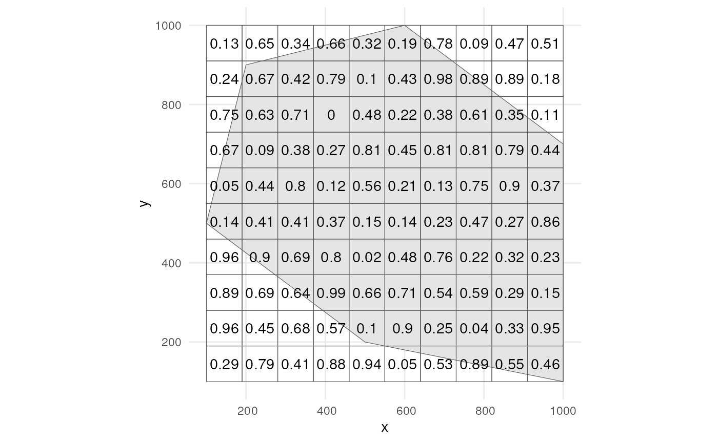 Spatial grid with manual bias weights.