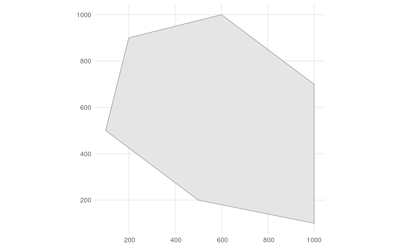 Spatial extend in which we will simulate species occurrences.