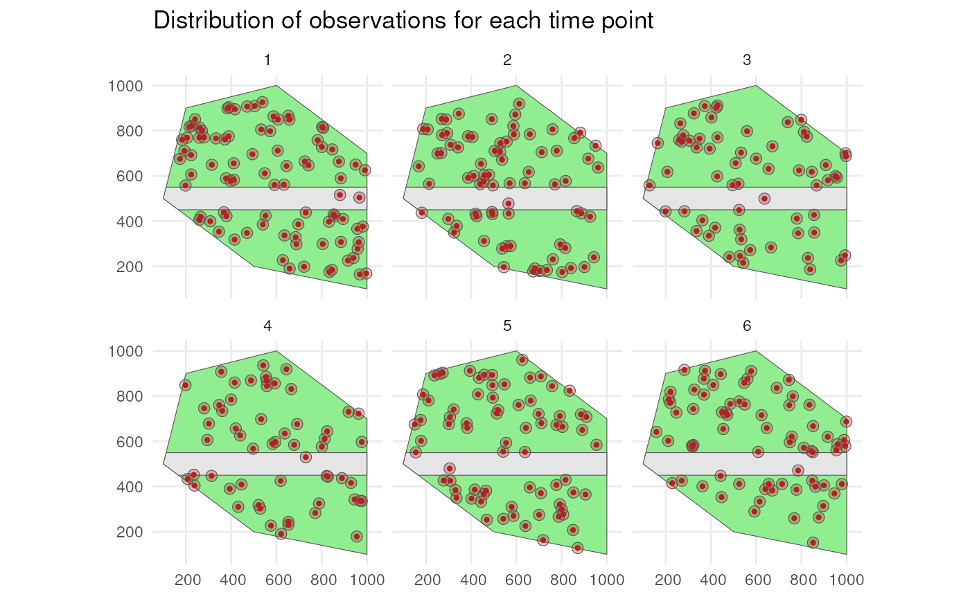 Spatial distribution of detected occurrences with coordinate uncertainty for each time point.