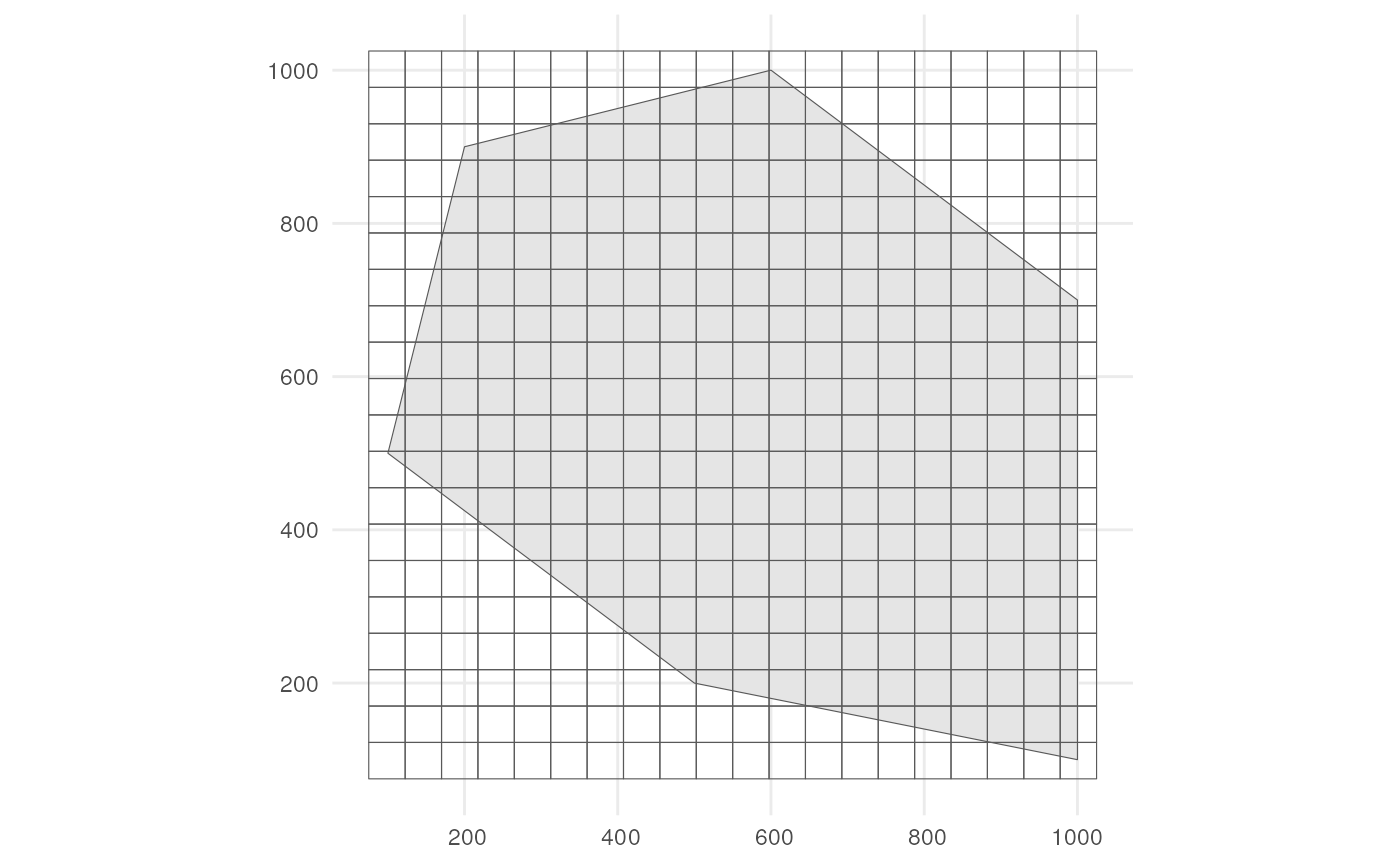 Grid used for creating data cube.