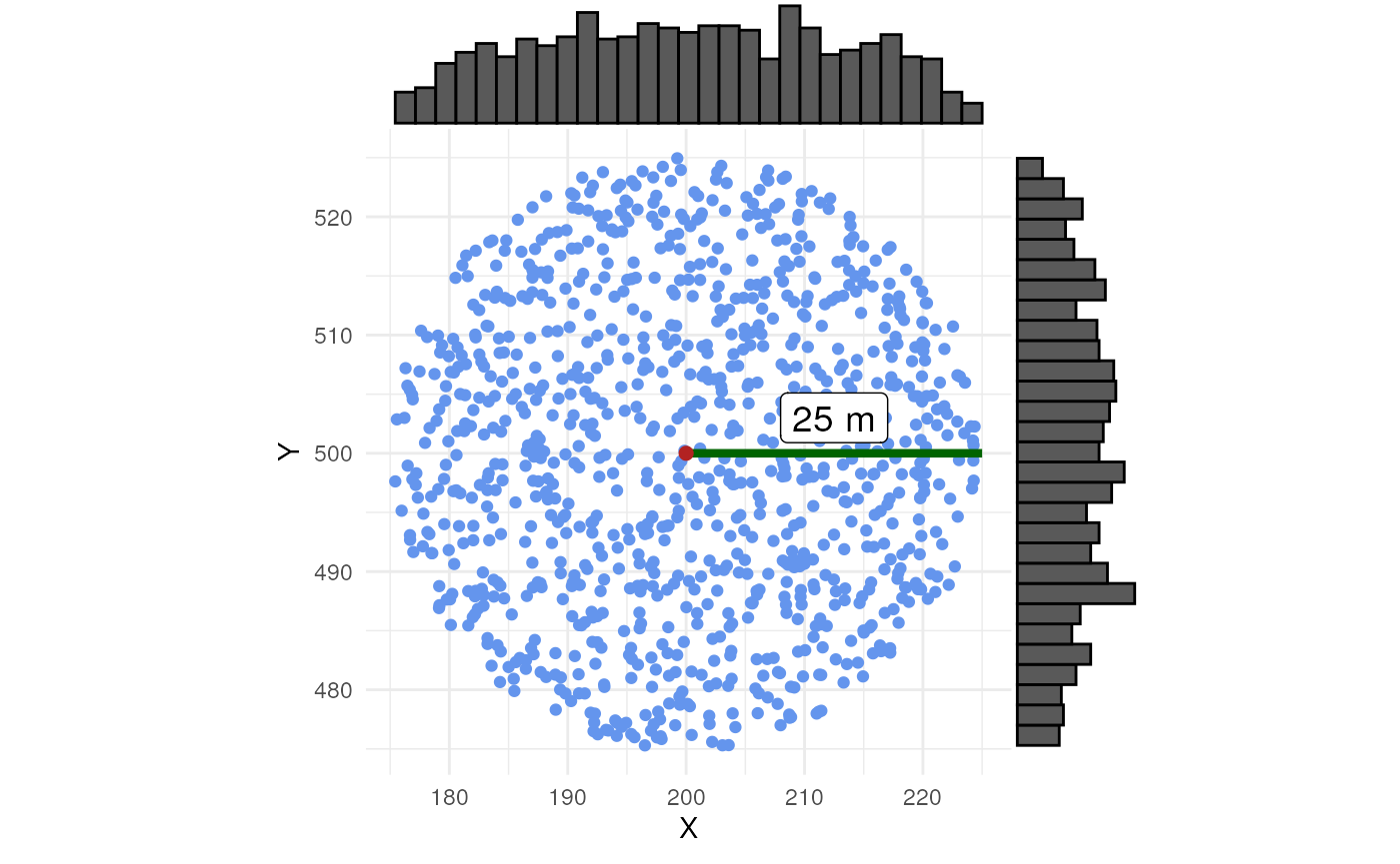 Distribution of random samples within uncertainty circle using uniform randomisation.