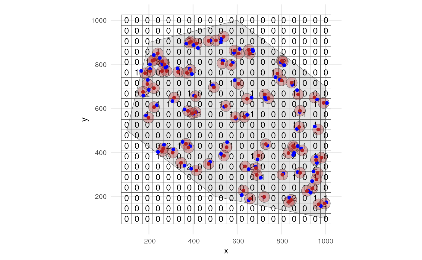 Distribution of random samples within uncertainty circle for time point 1.