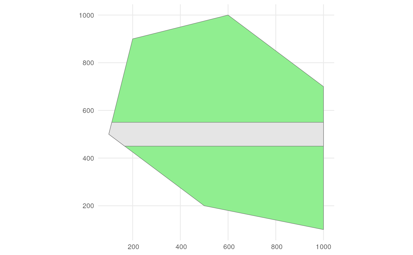 Spatial extend with road in which we will simulate species occurrences.