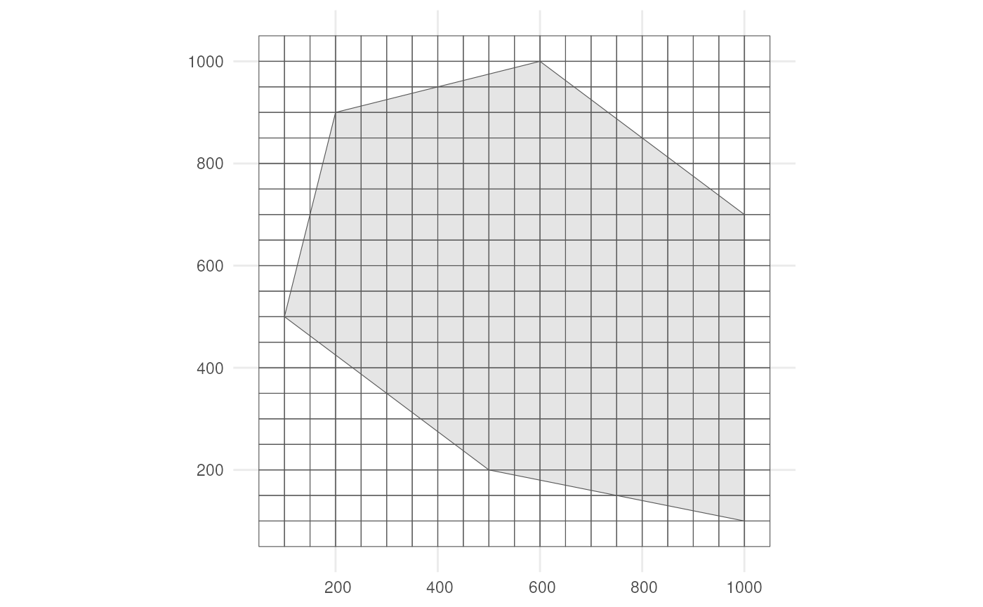 Grid used for creating data cube.