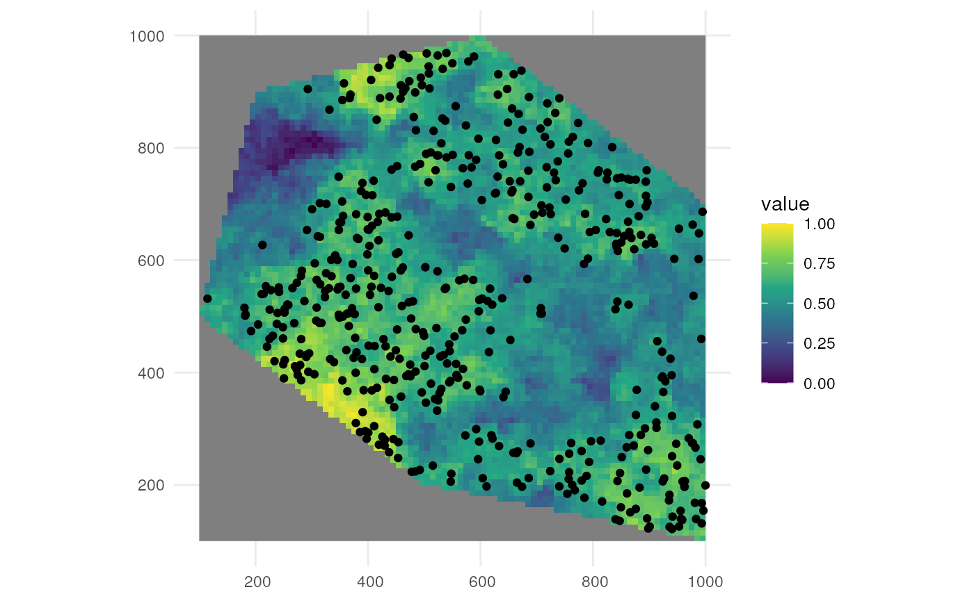 500 sampled occurrences from highly clustered spatial pattern.