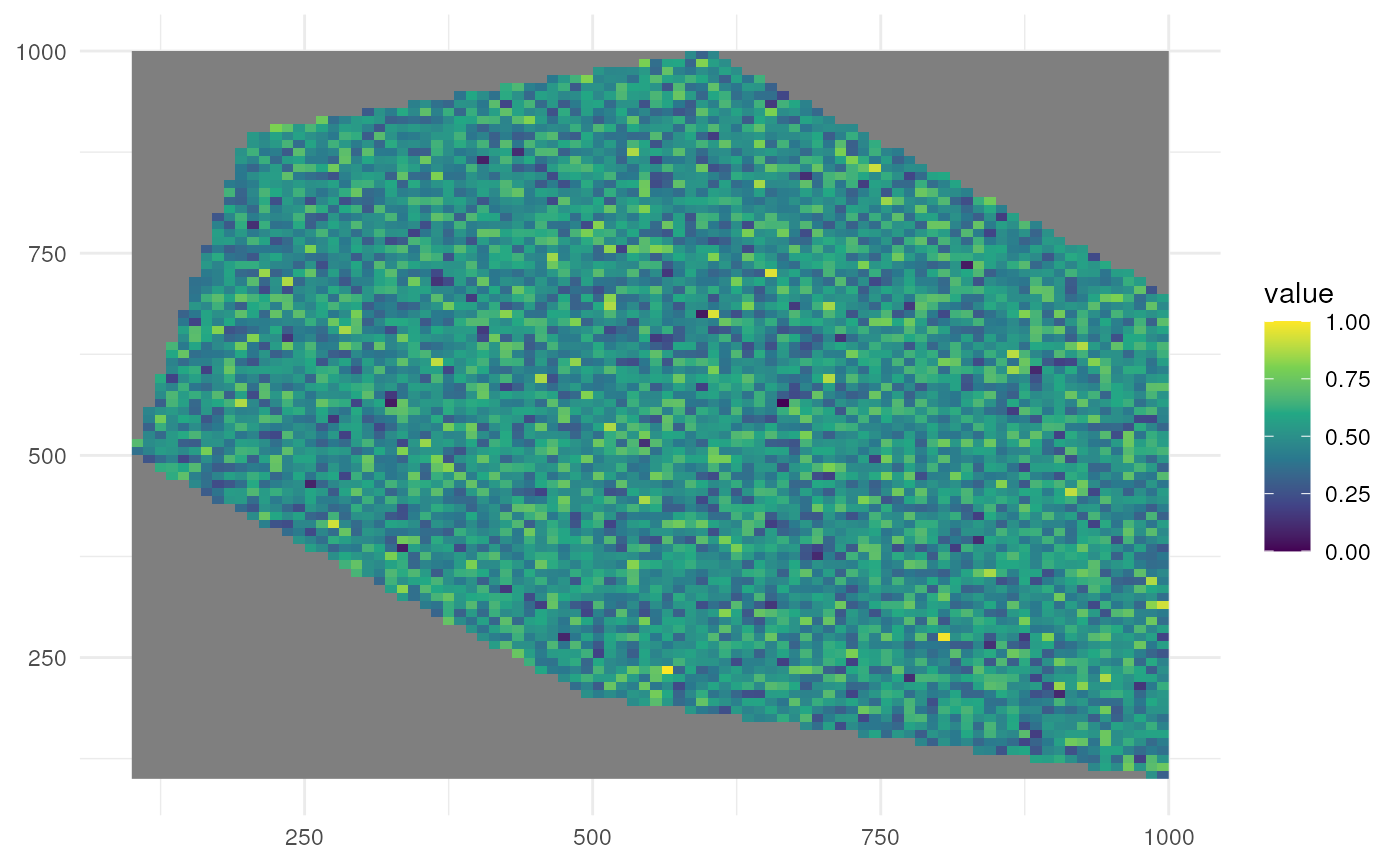 Random spatial pattern to sample occurrences.