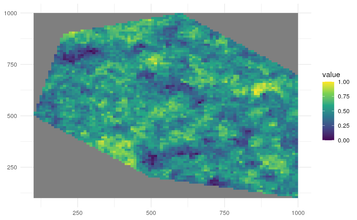 Clustered spatial pattern to sample occurrences.