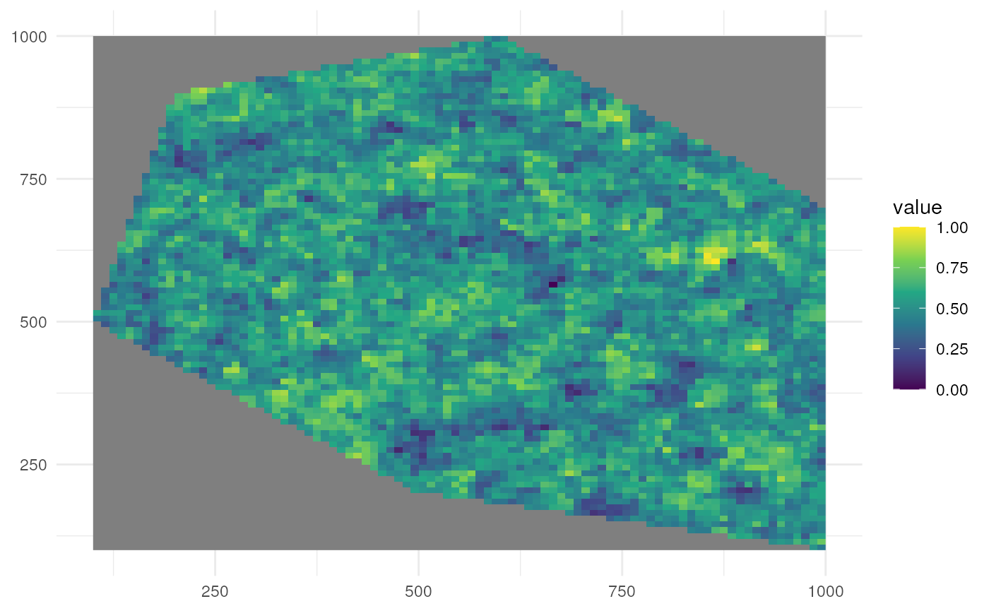 Clustered spatial pattern to sample occurrences.