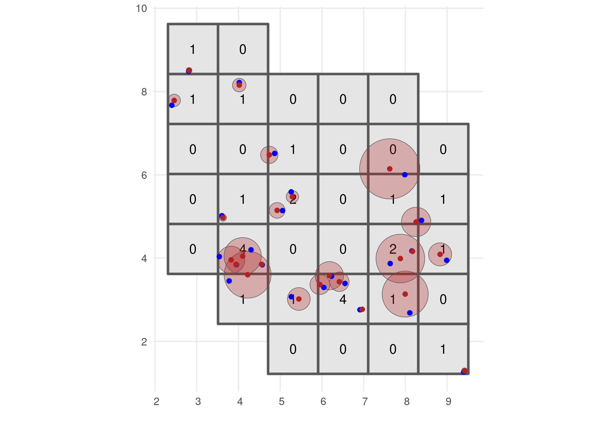 Distribution of random samples within uncertainty circle.