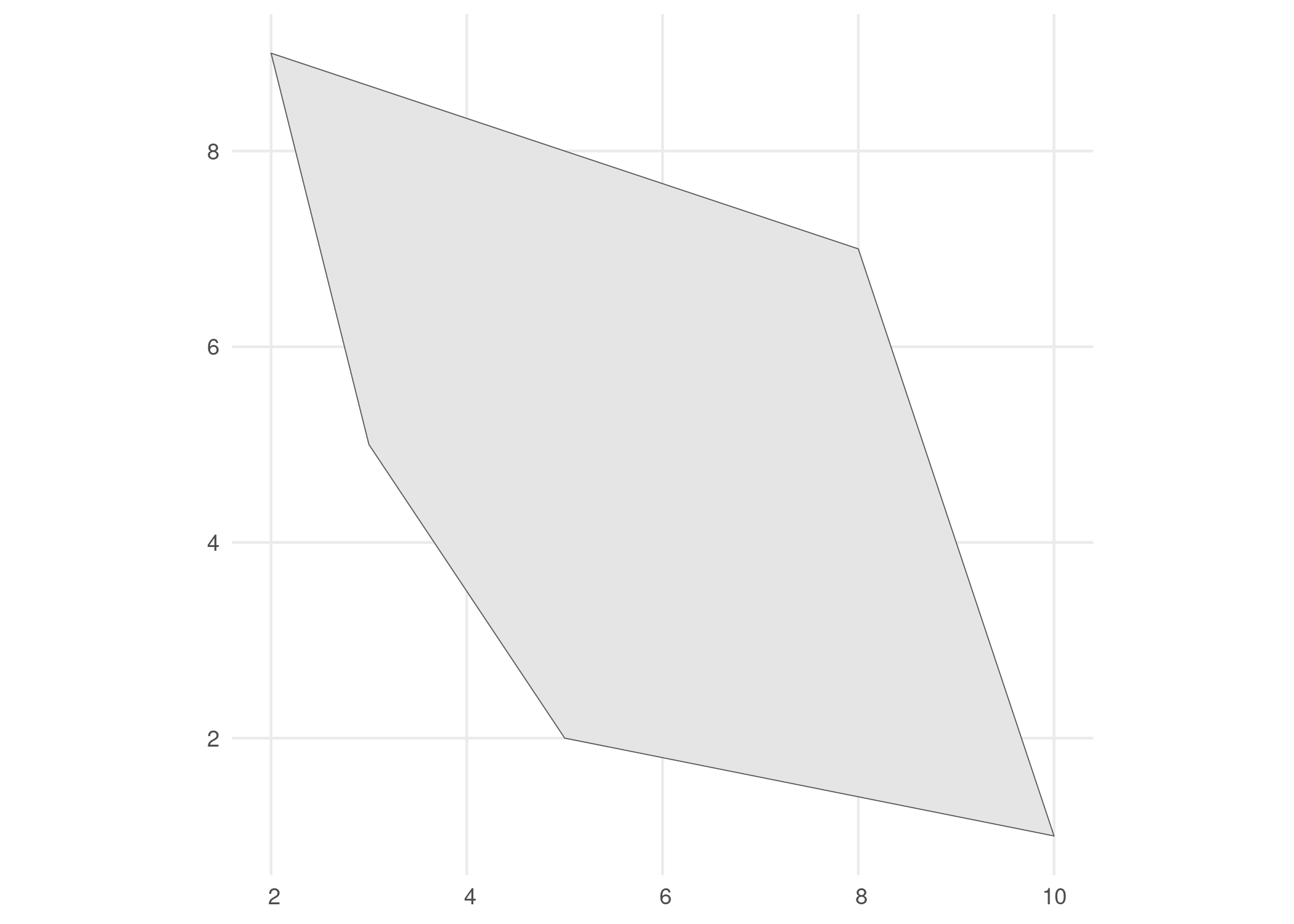 Spatial extend in which we will simulate species occurrences.