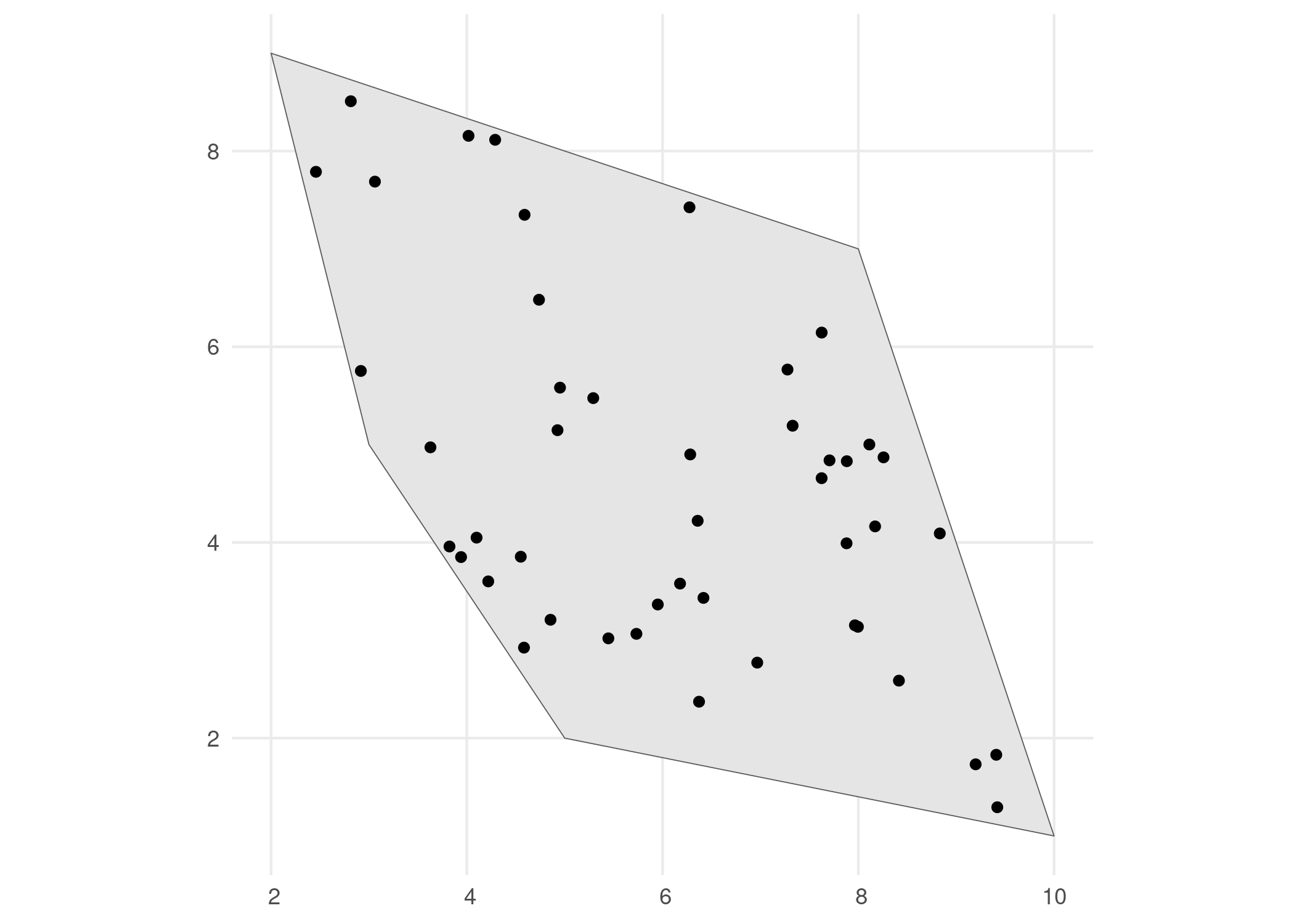 Spatial distribution of occurrences within the polygon.