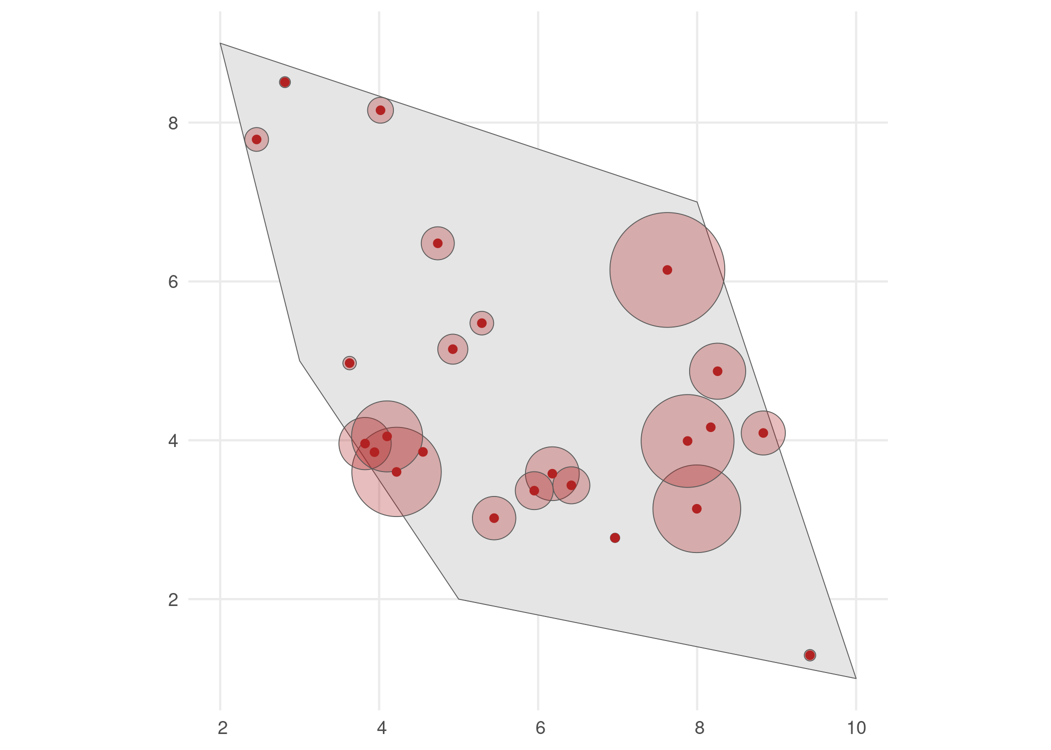 Spatial distribution of detected occurrences with coordinate uncertainty.