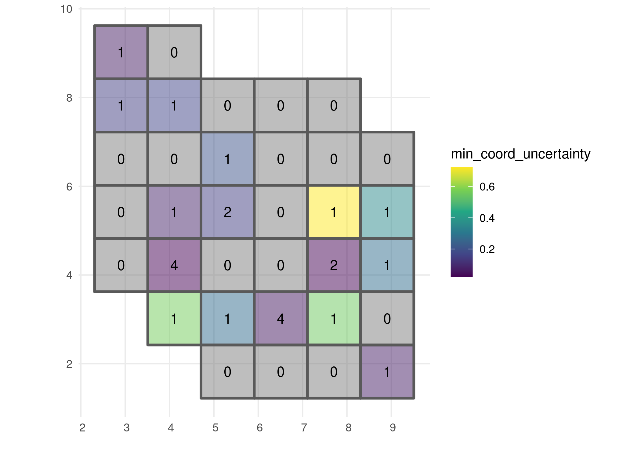 Distribution of minimal coordinate uncertainty.