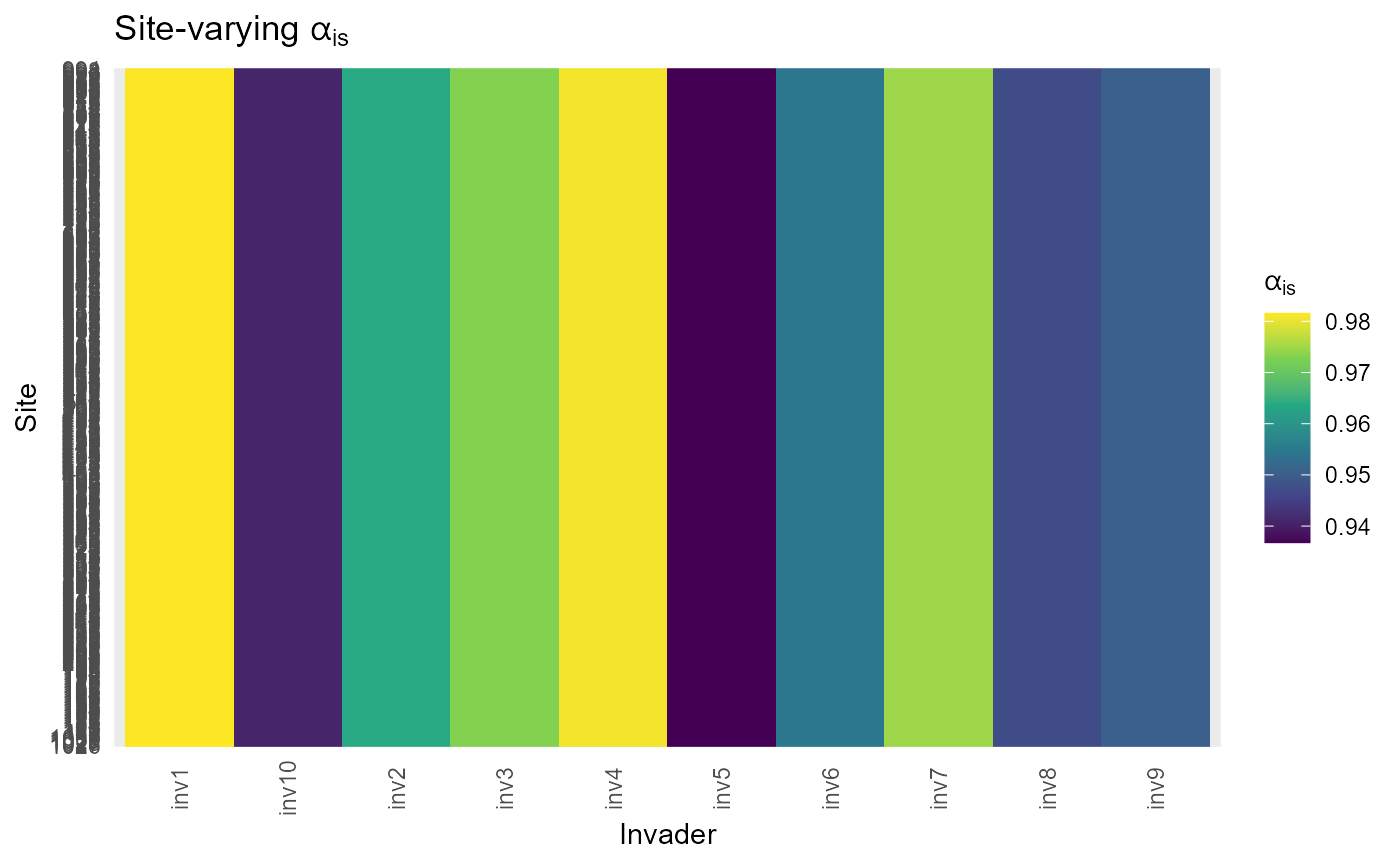 Sensitivity to crowding
