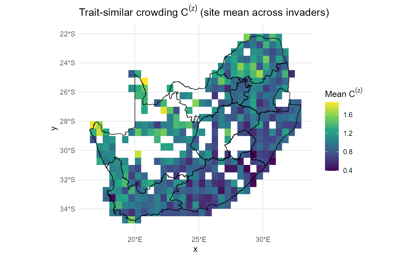 Trait-similar crowding