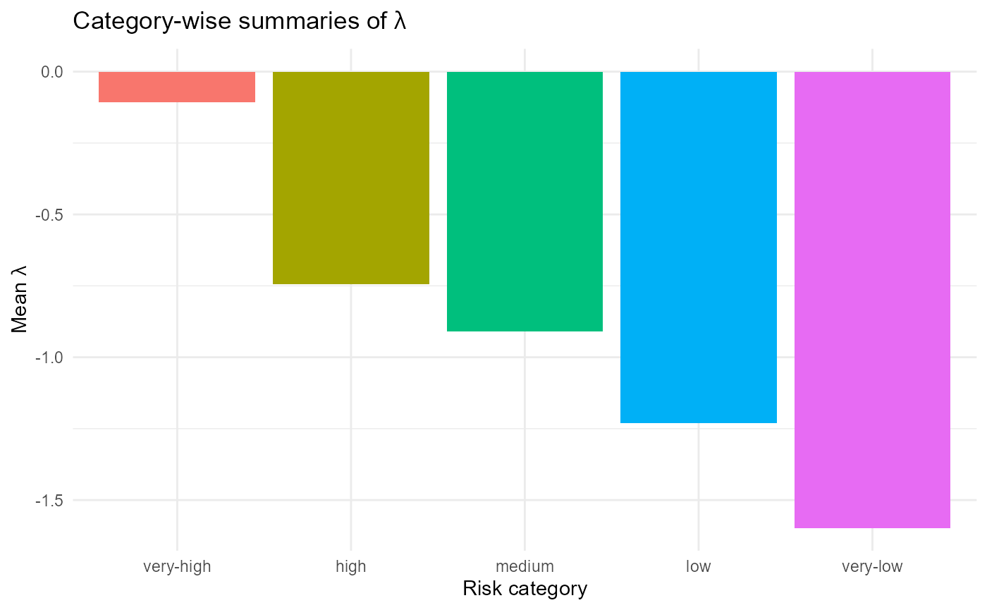 Mean invasion fitness