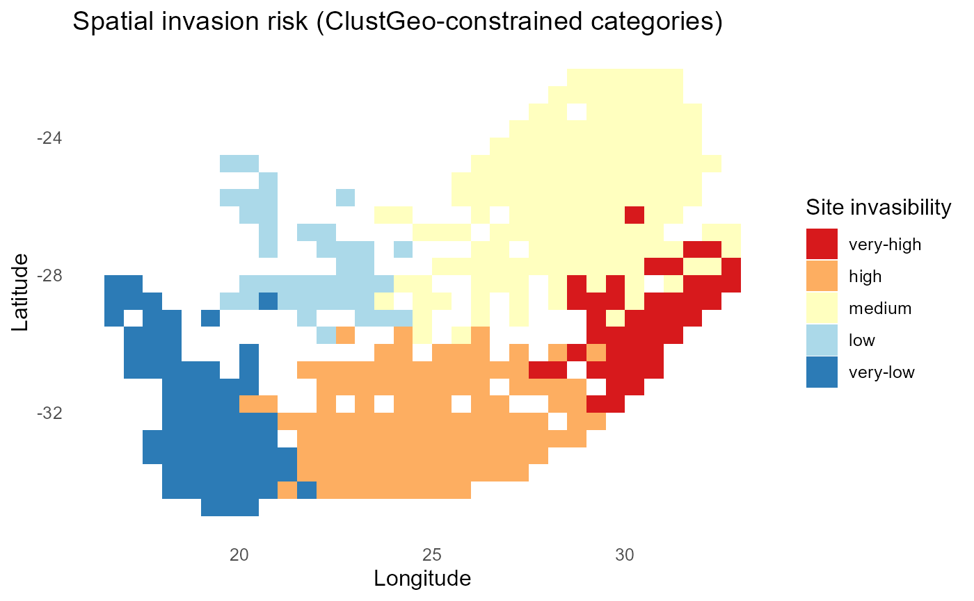 Spatial categories of invasion risk