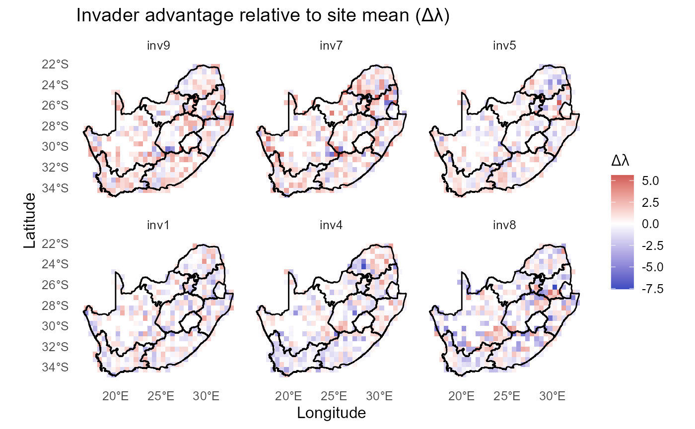 Deviations from site mean